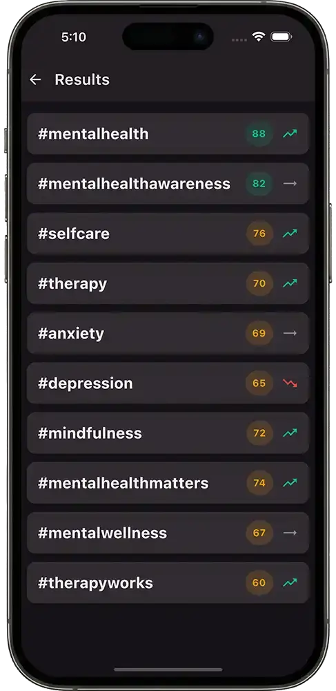 Hashtag Performance Details